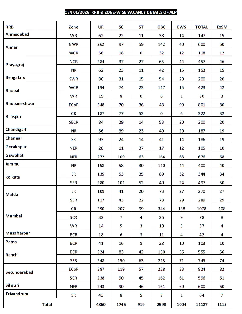 rrb alp recruitment 2026